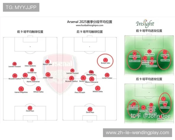 阿森纳欧冠小组赛路线与出线前景分析
