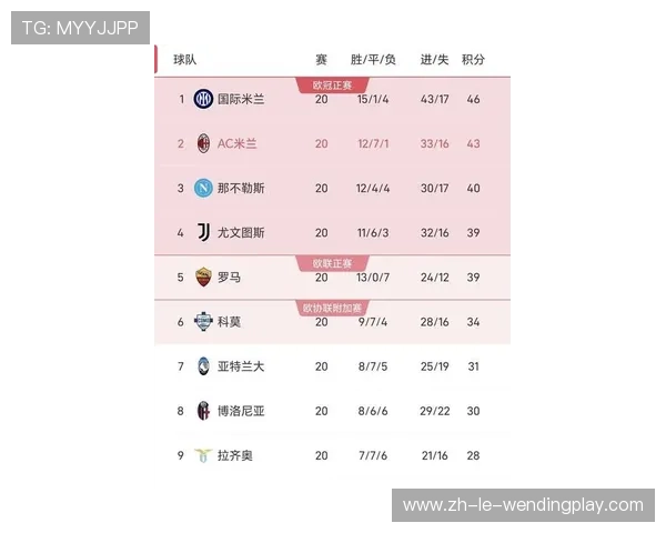 最新意甲球队收入排名及盈利状况分析 最新意甲球队收入排名及盈利状况分析